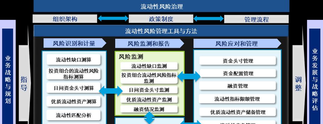 网站大类体系怎么分析？如何优化网站结构以提升SEO效果？