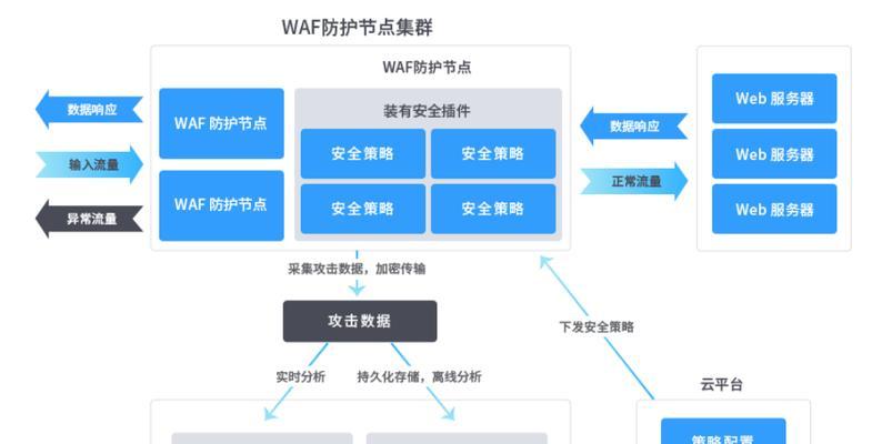 网站安全分析网站怎么做？如何确保网站的安全性？