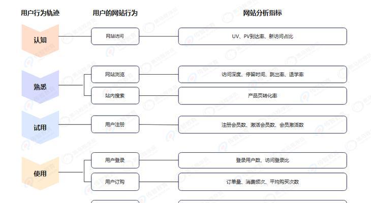 公司网站对比怎么做分析？分析步骤和要点有哪些？