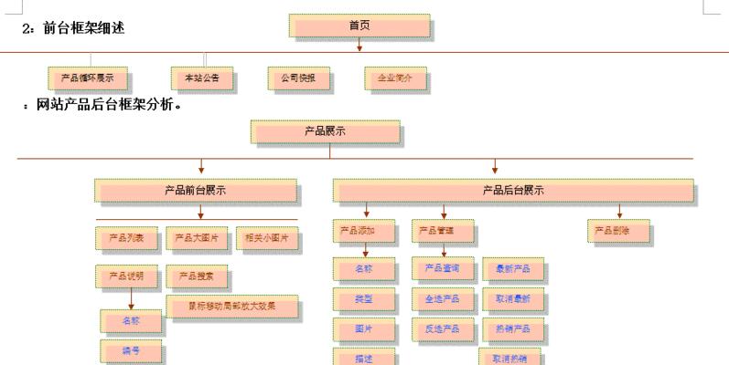 网站架构图怎么看？如何理解网站结构的含义和作用？
