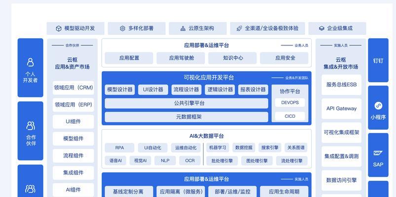 网站架构图怎么看？如何理解网站结构的含义和作用？