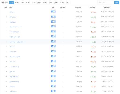 网站怎么做权重分析？分析网站权重的正确方法是什么？