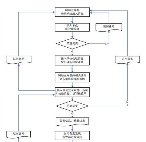网站改版托管怎么弄？改版后如何确保网站稳定运行？