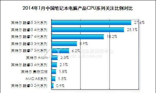 联想网站分析报告怎么看？如何解读网站数据报告？
