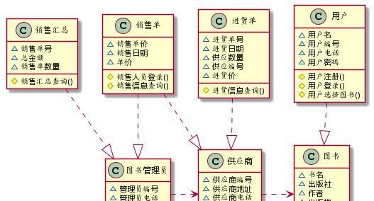 书店网站功能分析怎么写？如何优化用户体验？