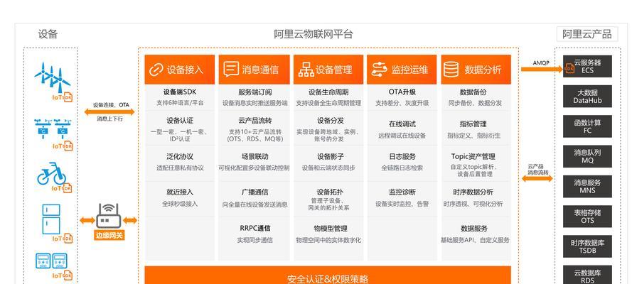 网站结构图分析怎么做？如何优化网站结构以提升SEO效果？