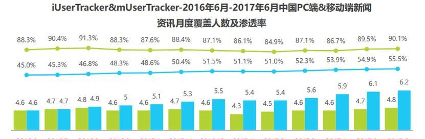 网站排名分析报告怎么写？如何撰写有效提升SEO的报告？