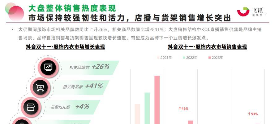数据分析网站在抖音上的应用怎么做？如何优化数据展示效果？