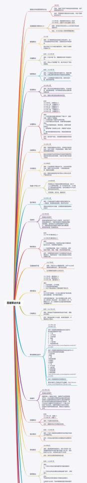如何做网站的百度推广？有哪些有效的推广策略？