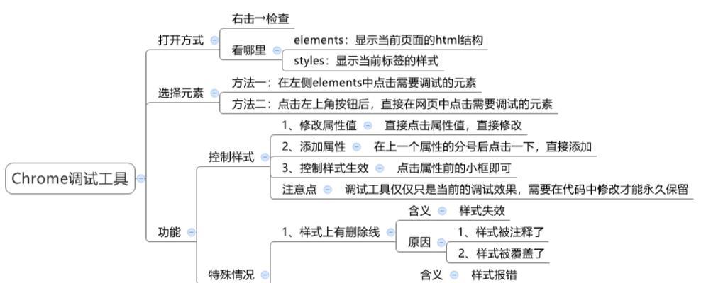 HTML基础选择器有哪些？如何正确使用它们？