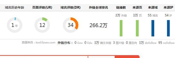 怎么分析网站外链数据？外链分析的正确方法是什么？