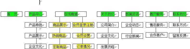 教学网站架构分析怎么写？分析哪些关键要素？