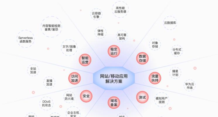 教学网站架构分析怎么写？分析哪些关键要素？