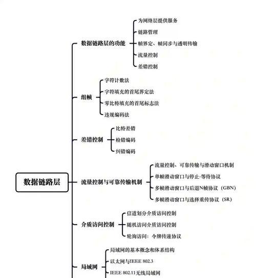 网站业务模式分析怎么写？如何深入理解并撰写？