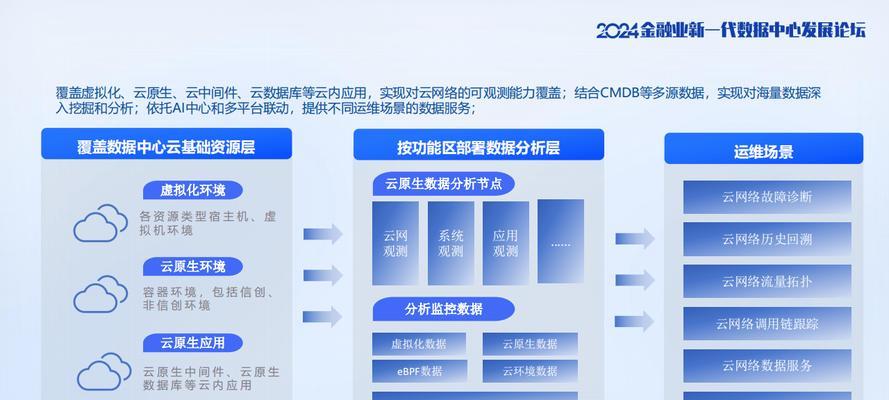 网站怎么做系统分析报告？需要考虑哪些关键因素？
