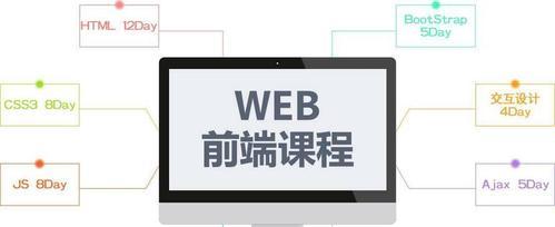 HTML5需要掌握哪些技能？如何快速学习HTML5？