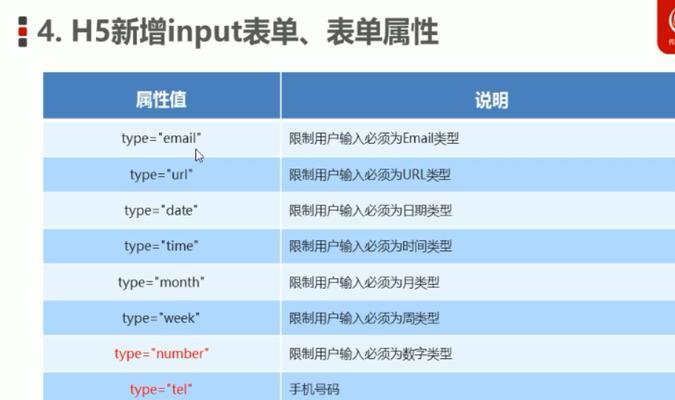 HTML题型有哪些常见问题？如何解决？