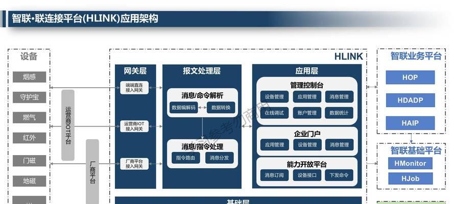 网站搭建架构方案怎么写？如何确保网站架构的高效与安全？
