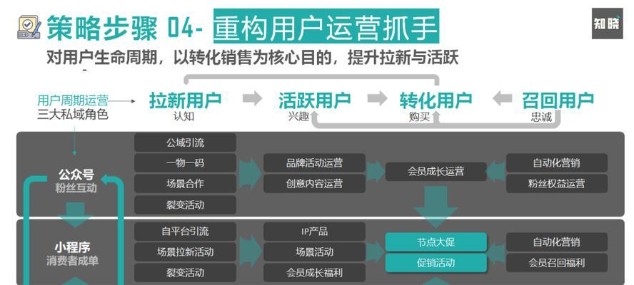 网站如何推广和运营？有哪些高效策略和常见误区？