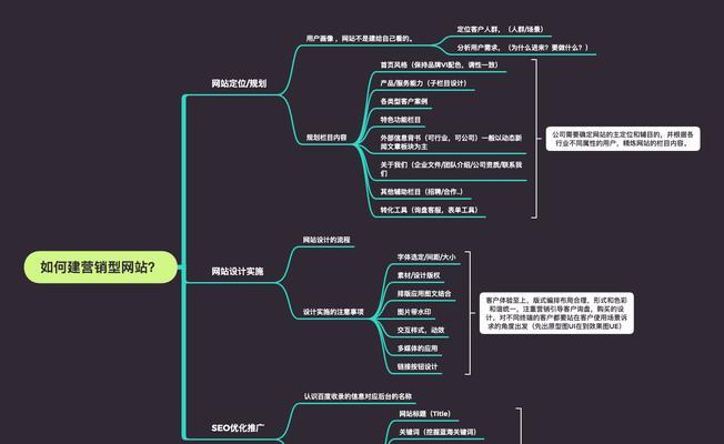 成都做营销型网站怎么样？如何选择合适的网站建设服务？