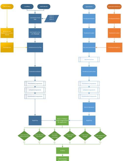 如何用英语营销网站产品？有效策略是什么？