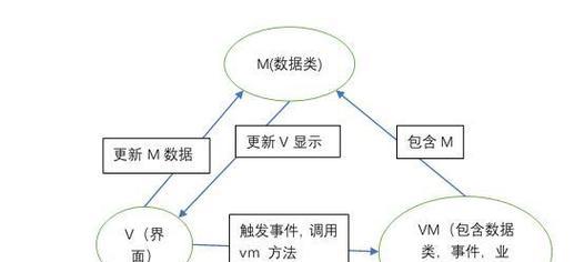 网站架构耦合怎么做？如何优化网站架构以减少耦合？