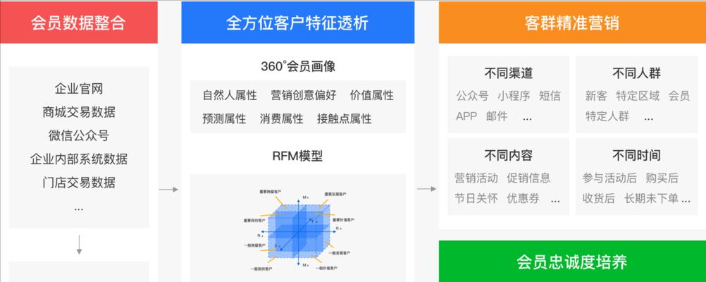 企业网站如何推广营销？有哪些有效的策略和工具？