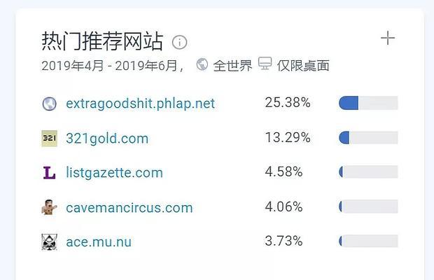 如何做美国网站推广？有效策略和常见问题解答？