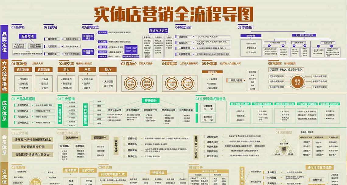 网站网络营销图怎么做？制作步骤和技巧是什么？