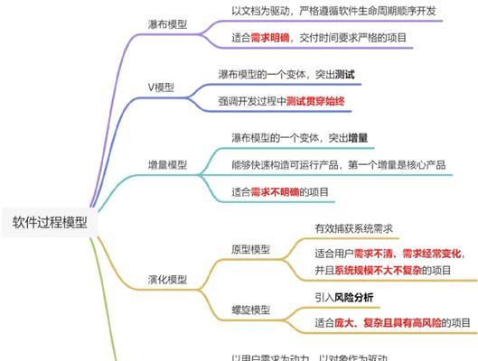 分析建模网站的优缺点怎么写？如何全面评估建模平台？