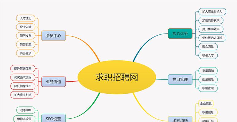 网站引导效果分析怎么写？分析方法和优化策略是什么？