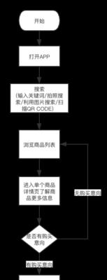 网站引导效果分析怎么写？分析方法和优化策略是什么？