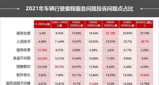 怎么投诉企业分析网站？投诉流程和注意事项是什么？