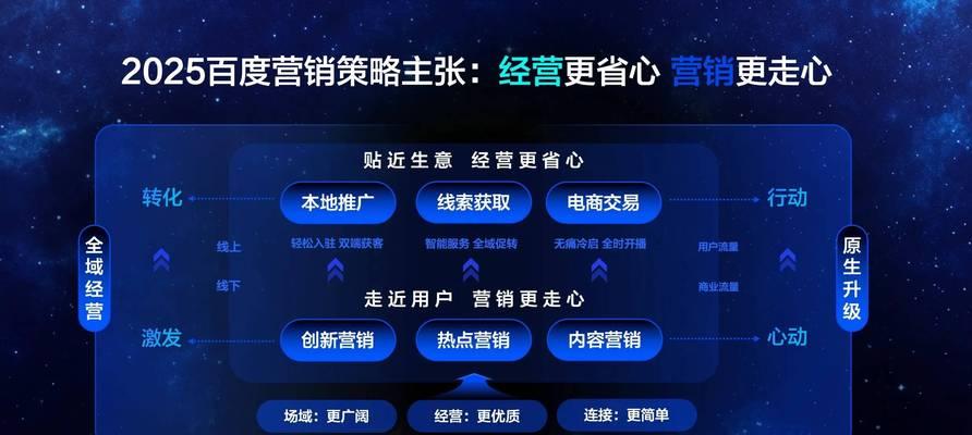 百度网站营销怎么做？如何提升网站在百度的排名？