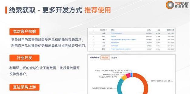 外贸营销网站怎么做？如何提升网站的国际影响力？
