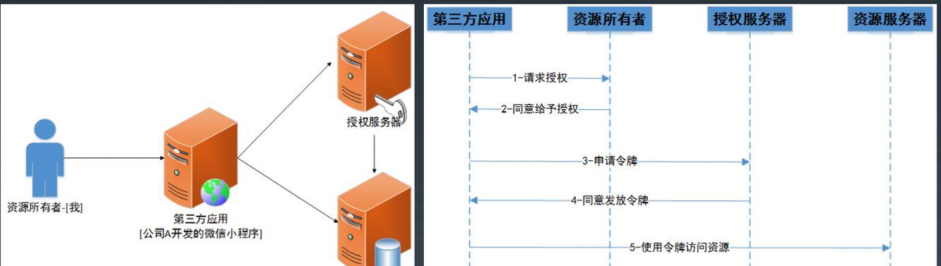 如何成为大学网站架构师？需要掌握哪些技能和知识？
