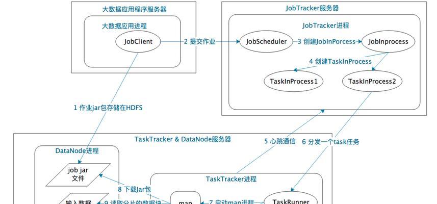 如何成为大学网站架构师？需要掌握哪些技能和知识？