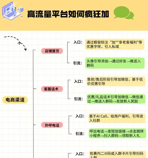 网站平台如何推广商品？有哪些有效的推广策略？