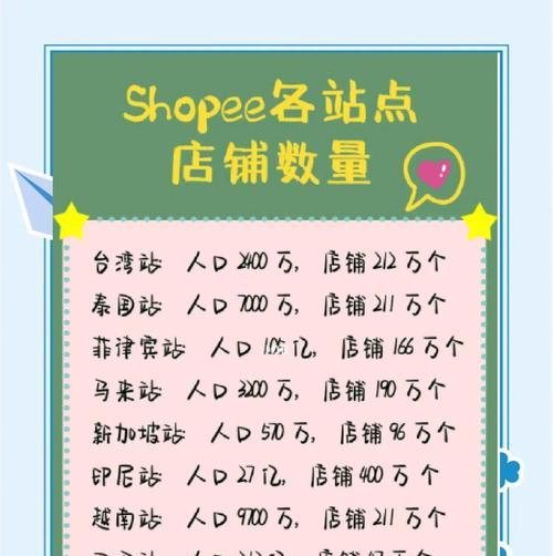 自己网站卖商品如何推广？有哪些有效的推广策略？