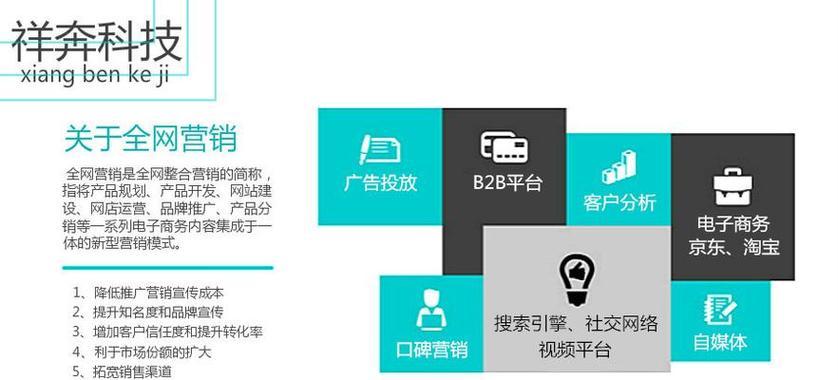 旅游网站怎么做营销推广效果最佳？常见问题有哪些解决方法？