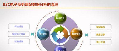 公司内部网站分析怎么写？分析报告的正确格式是什么？