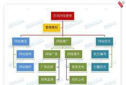 网站网络营销怎么做？有哪些有效策略和常见问题解答？