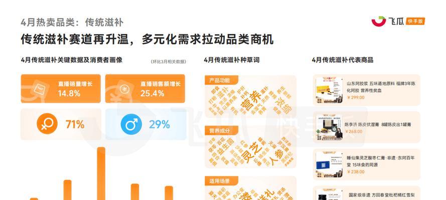 电商网站推广如何投放？有效策略和常见问题解答？