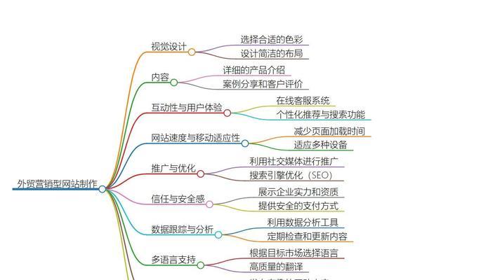 营销网站制作定制流程怎么写？如何确保流程的高效与专业？