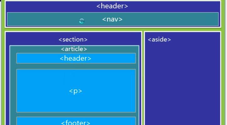 HTML5标签的作用有哪些？如何正确使用HTML5标签提高网页性能？