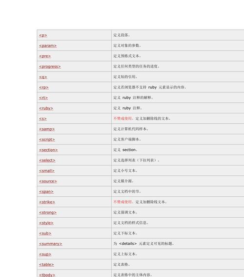 HTML5标签的作用有哪些？如何正确使用HTML5标签提高网页性能？