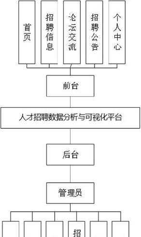 招聘类网站数据分析怎么做？常见问题有哪些？