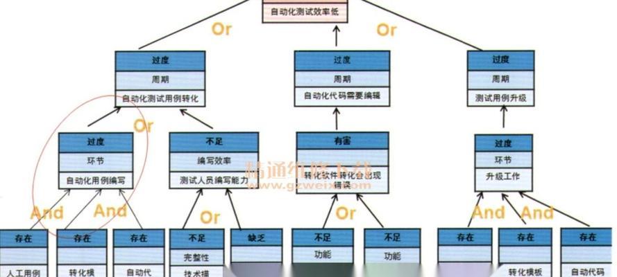 招聘类网站数据分析怎么做？常见问题有哪些？