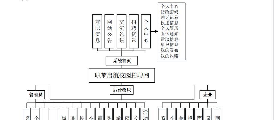 招聘类网站数据分析怎么做？常见问题有哪些？