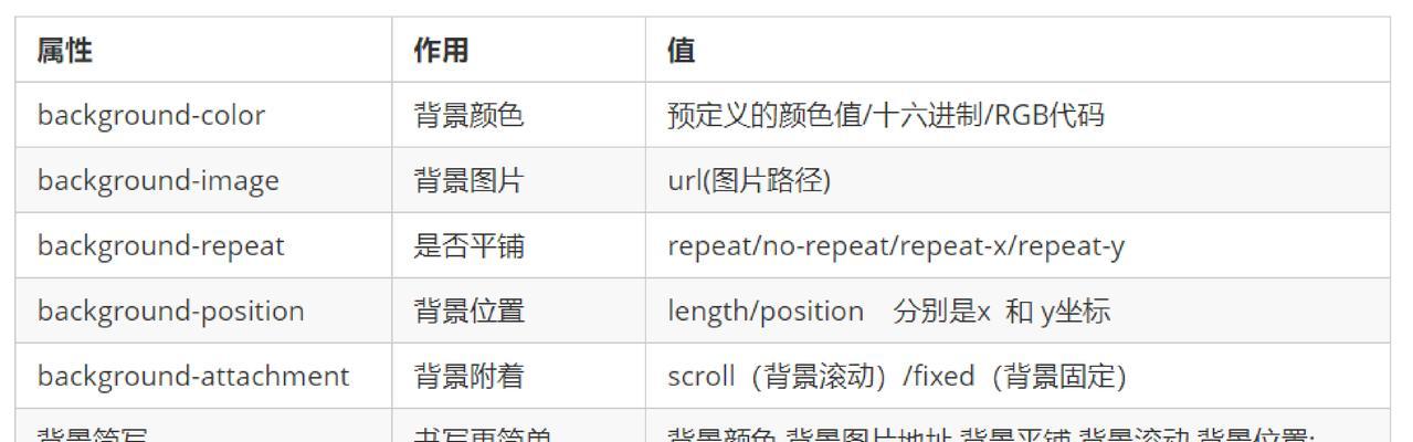 HTML布局属性有哪些？如何正确使用它们？
